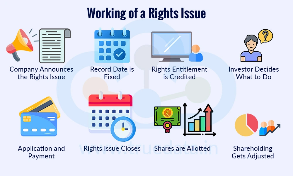 How Does a Rights Issue Work How Does a Rights Issue Work