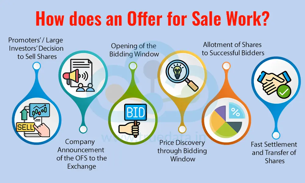 how-does-an-offer-for-sale-work