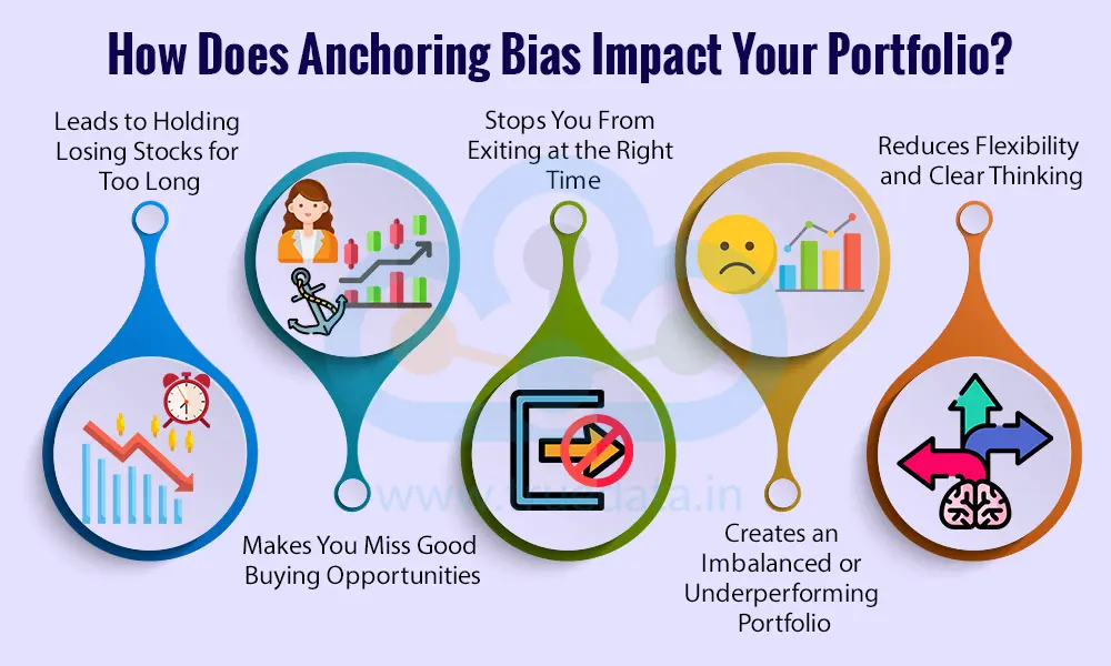 How Does Anchoring Bias Impact Your Portfolio
