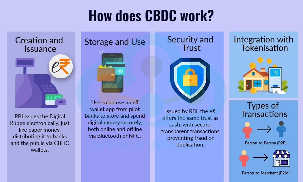 How does CBDC work How does CBDC work