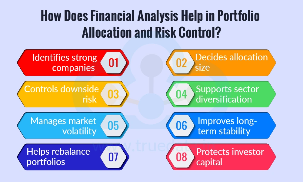 How Does Financial Analysis Help in Portfolio Allocation and Risk Control How Does Financial Analysis Help in Portfolio Allocation and Risk Control