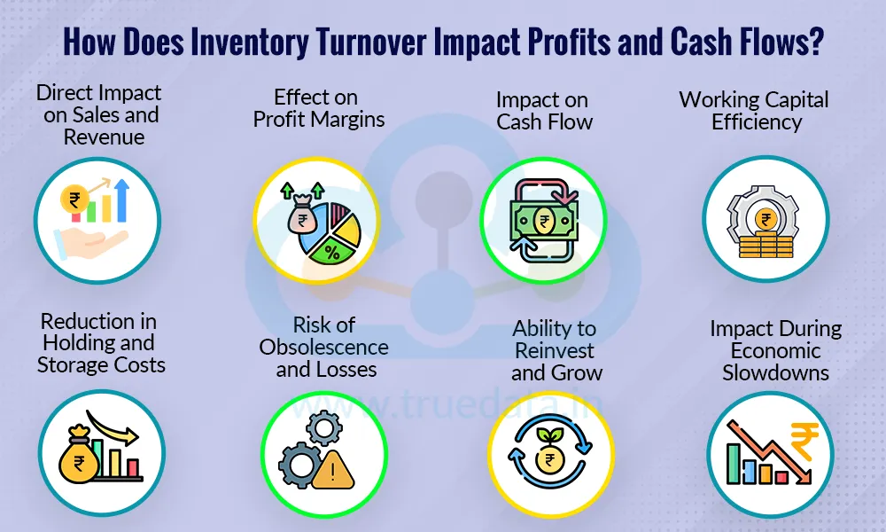 How Does Inventory Turnover Impact Profits and Cash Flows
