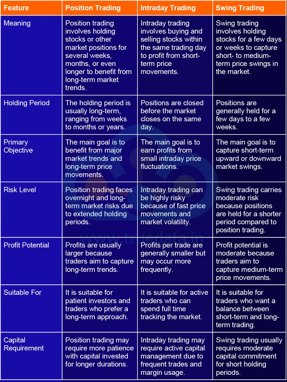 How Does Position Trading Differ From Swing and Day Trading How Does Position Trading Differ From Swing and Day Trading