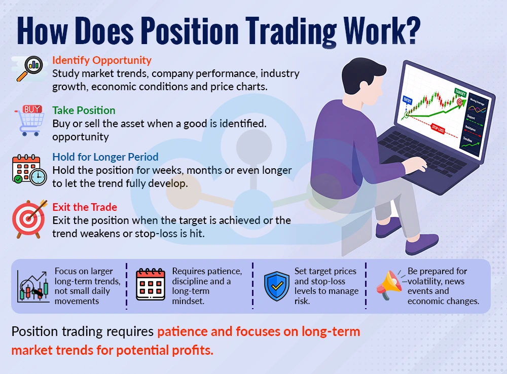 How Does Position Trading Work How Does Position Trading Work