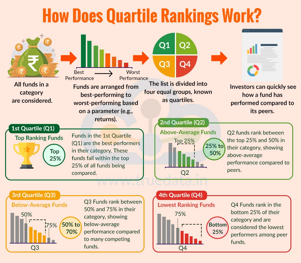 How Do Quartile Rankings Work