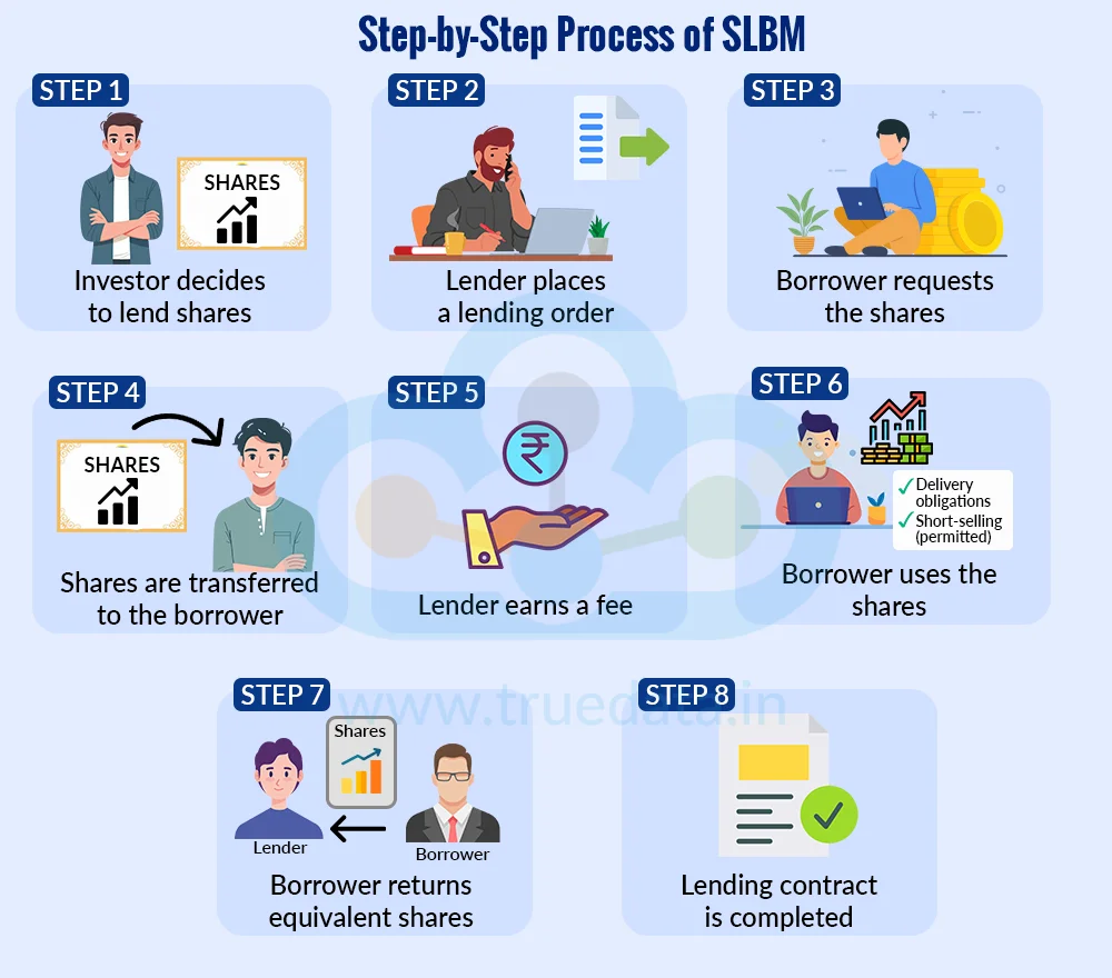 How Does SLBM Work How Does SLBM Work