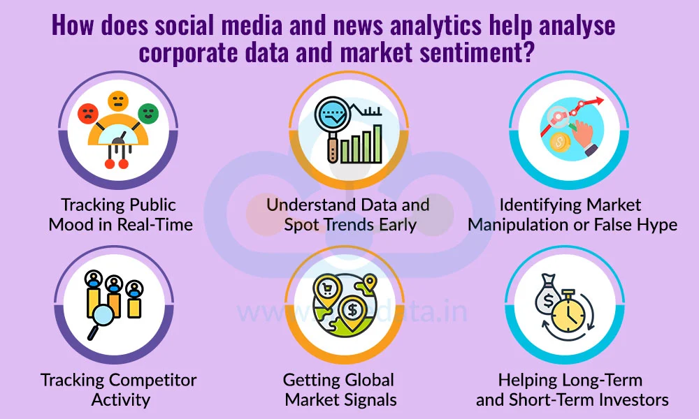 How does social media and news analytics help analyse corporate data and market sentiment