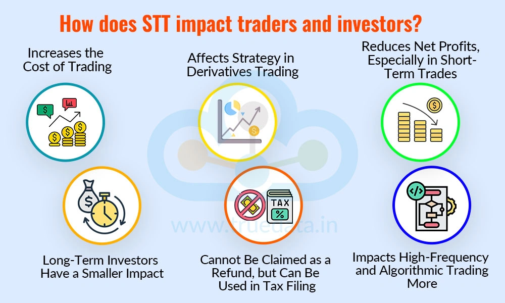 How does STT impact traders and investors