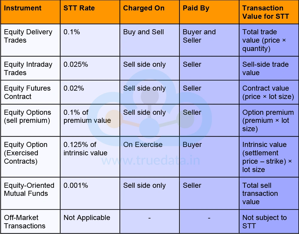 How does STT work