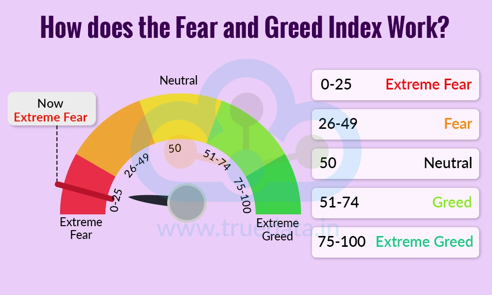 How does the Fear and Greed Index Work How does the Fear and Greed Index Work