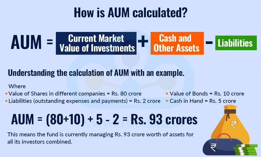 How is AUM calculated