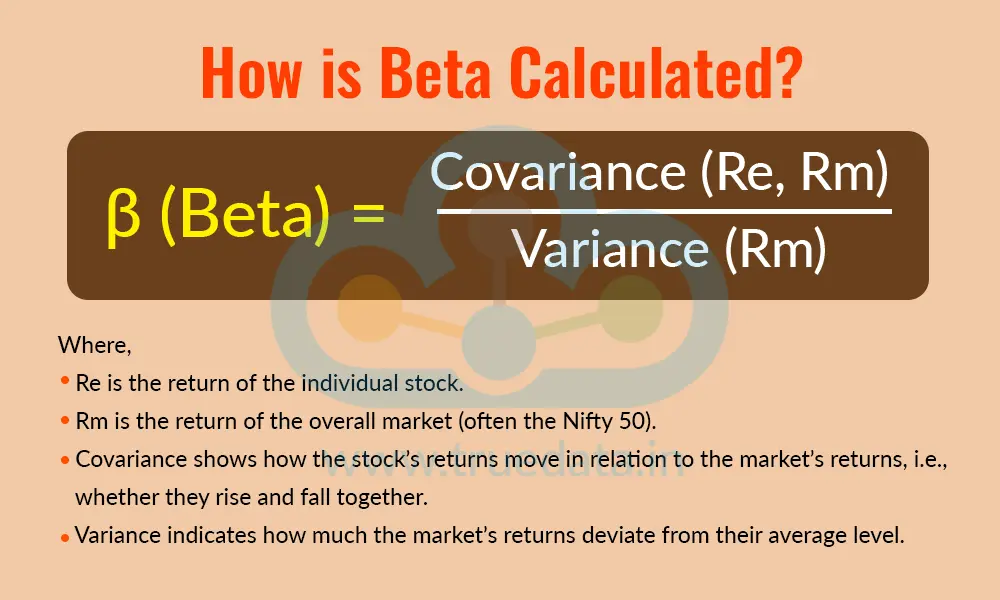 How is Beta Calculated