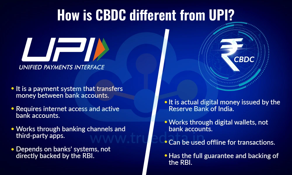 How is CBDC different from UPI How is CBDC different from UPI