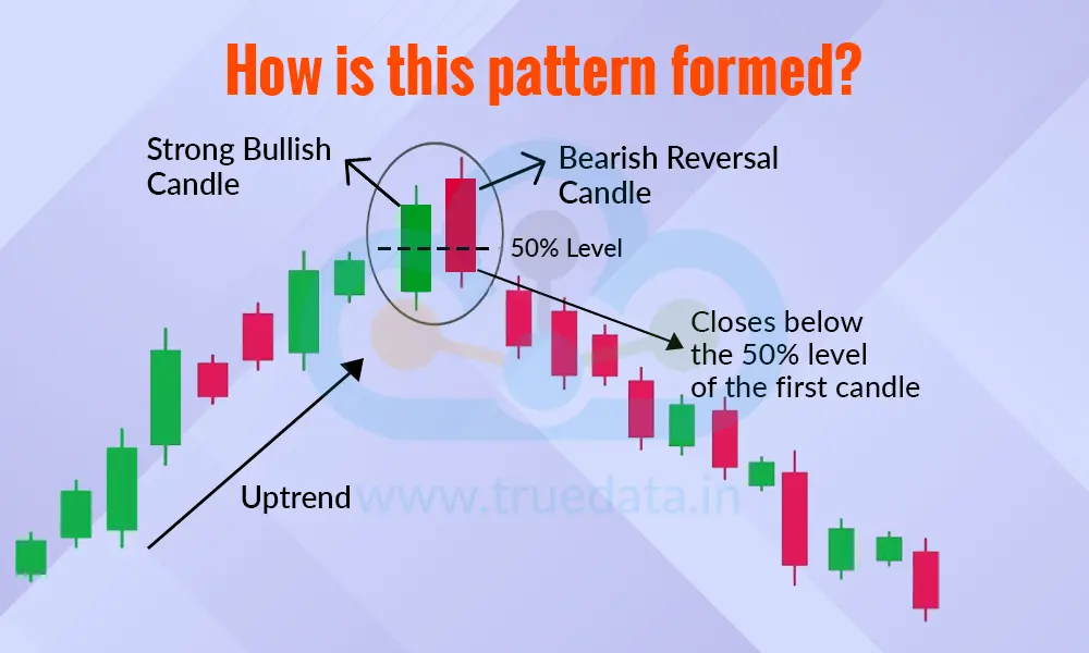 how-is-dark-cloud-cover-candlestick-pattern-formed how-is-dark-cloud-cover-candlestick-pattern-formed