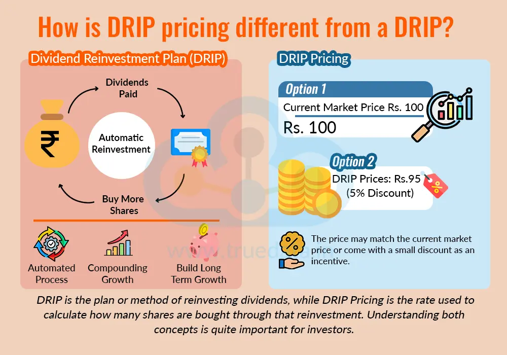 How is DRIP pricing different from a DRIP How is DRIP pricing different from a DRIP