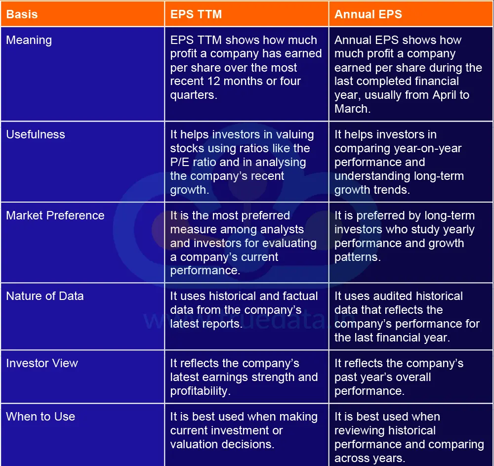 How is EPS TTM different from Annual EPS How is EPS TTM different from Annual EPS