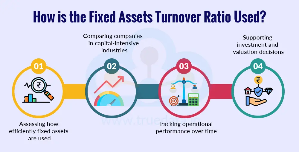 How is the Fixed Assets Turnover Ratio Used