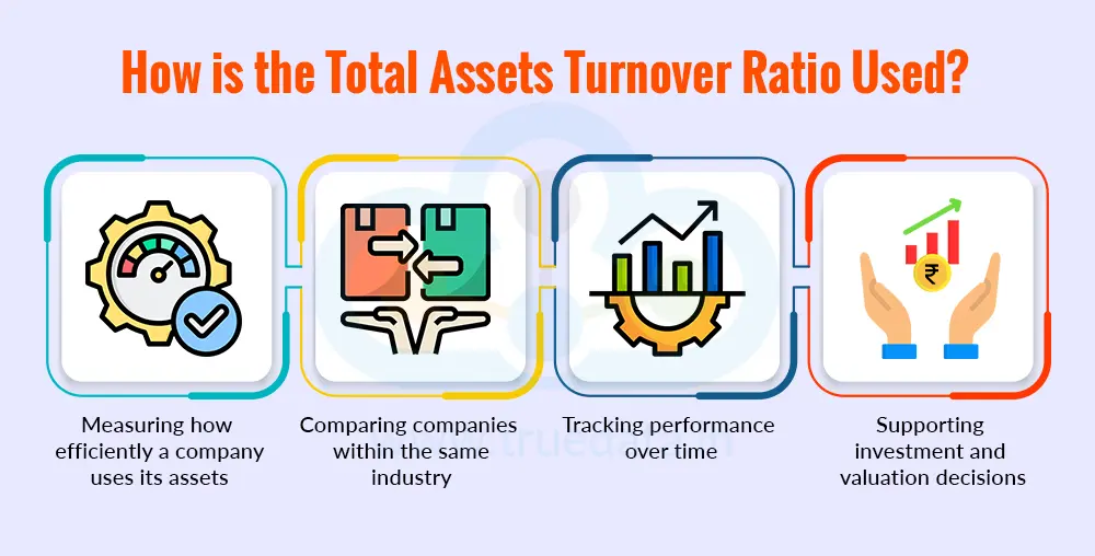 How is the Total Assets Turnover Ratio Used