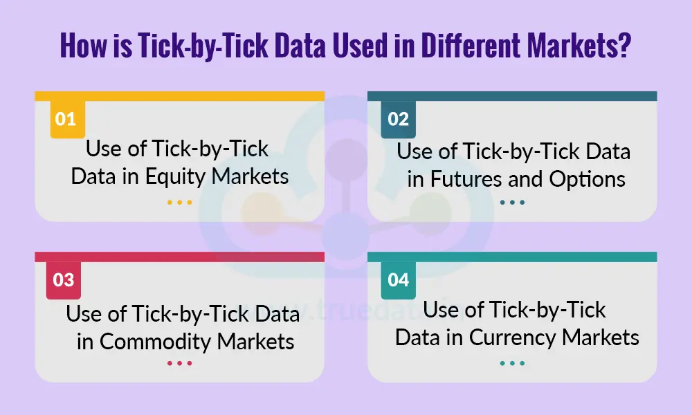 How is Tick-by-Tick Data Used in Different Markets How is Tick-by-Tick Data Used in Different Markets