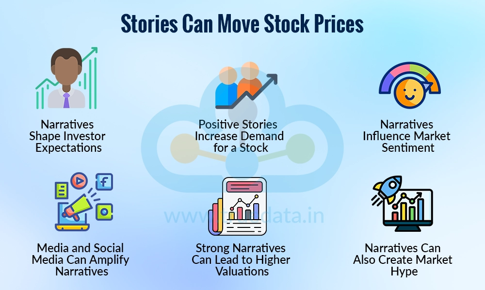 How Narratives Influence Stock Prices How Narratives Influence Stock Prices