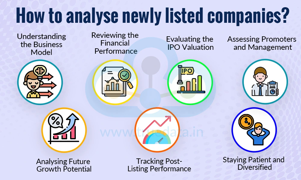 How to analyse newly listed companies How to analyse newly listed companies