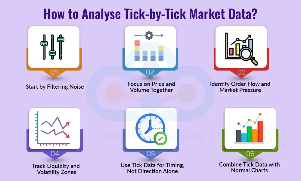 How to Analyse Tick-by-Tick Market Data How to Analyse Tick-by-Tick Market Data