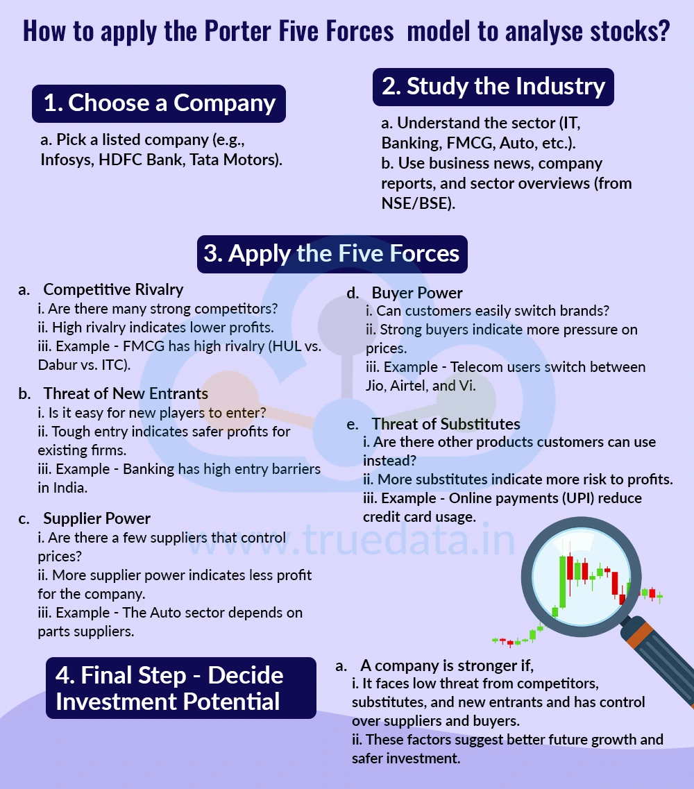 How to apply the Porter Five Forces model to analyse stocks