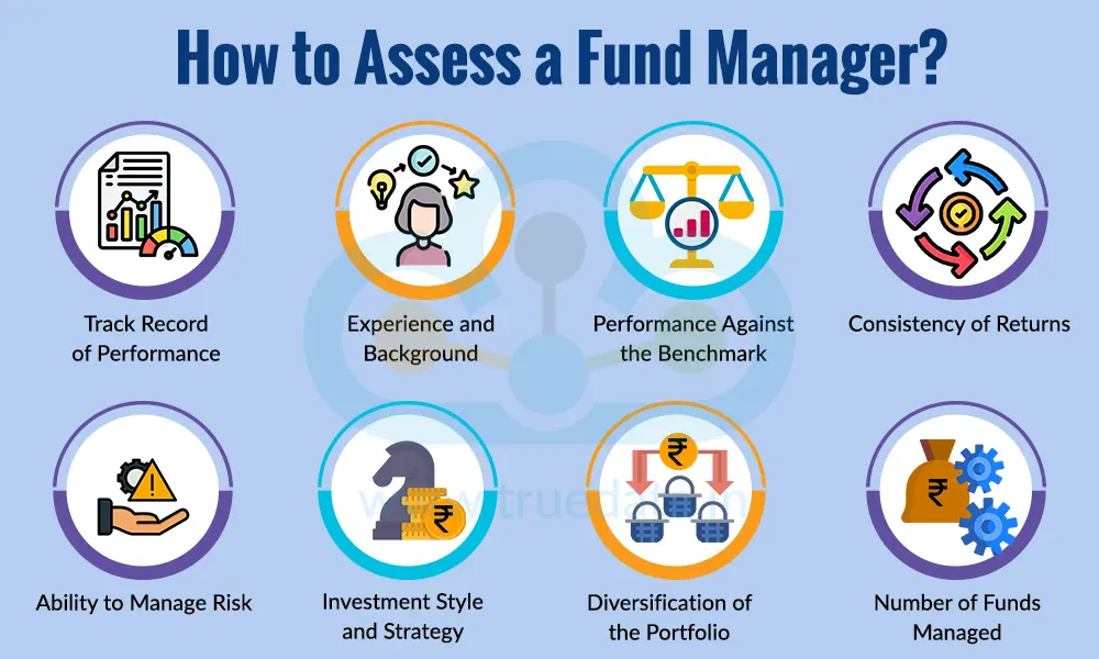 How to Assess a Fund Manager