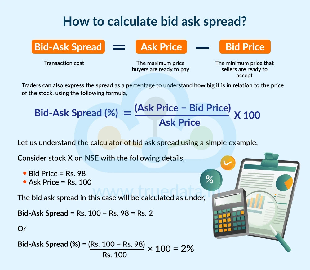 How to calculate bid ask spread