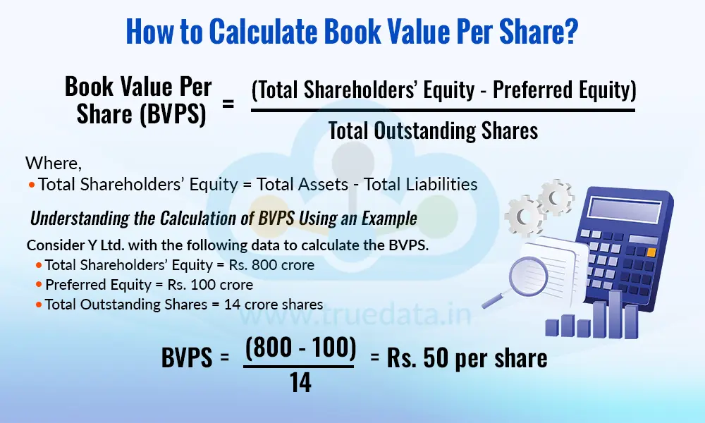 How to Calculate Book Value Per Share