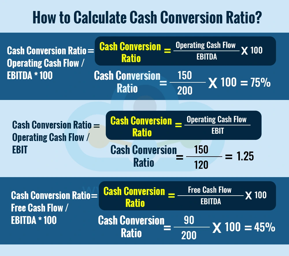 How to Calculate Cash Conversion Ratio