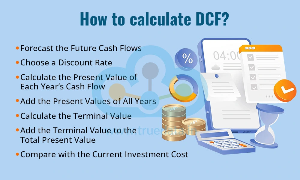 How to calculate DCF?