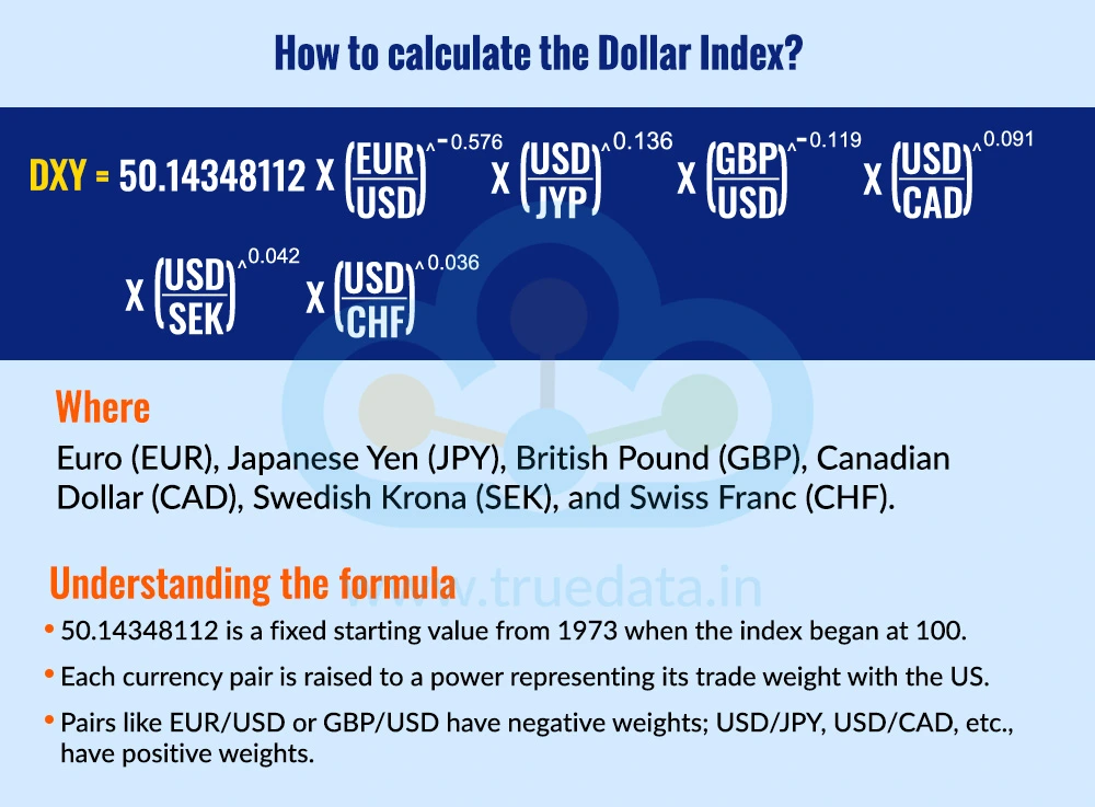 How to calculate the Dollar Index How to calculate the Dollar Index