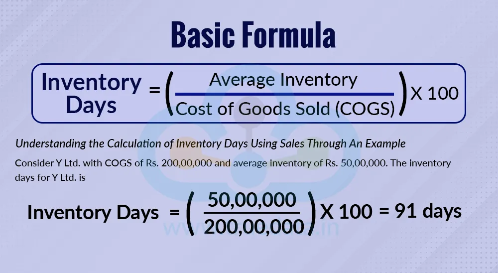 how-to-calculate-inventory-days-basic-formula