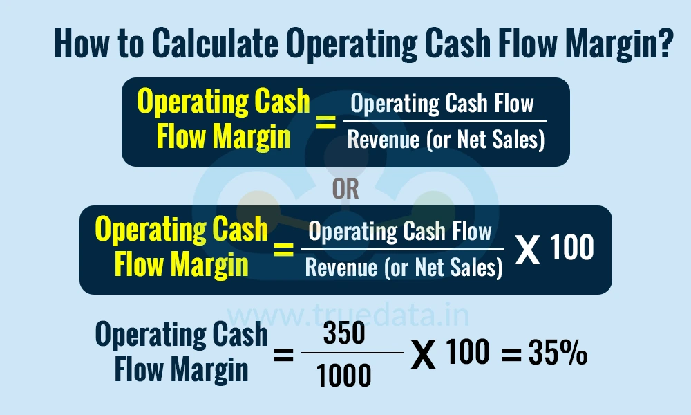 How to Calculate Operating Cash Flow Margin