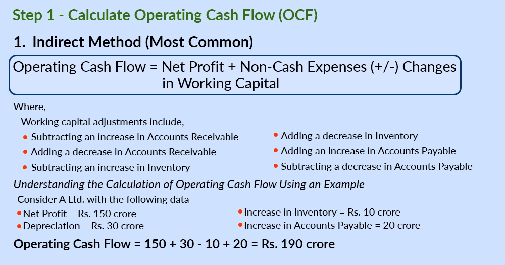 What is Operating Cash Flow and Operating Cash Flow Ratio What is Operating Cash Flow and Operating Cash Flow Ratio