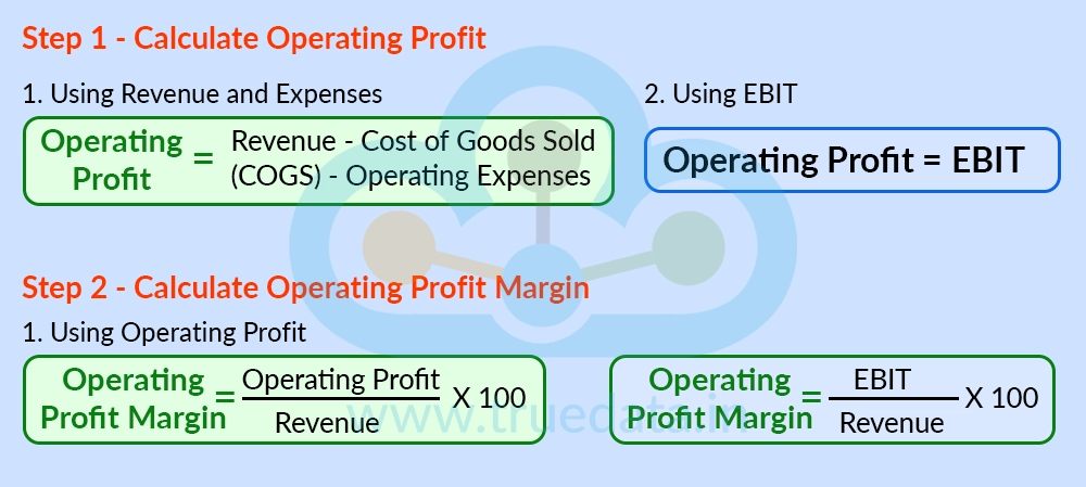 Step 1 - Calculate Operating Profit Step 1 - Calculate Operating Profit