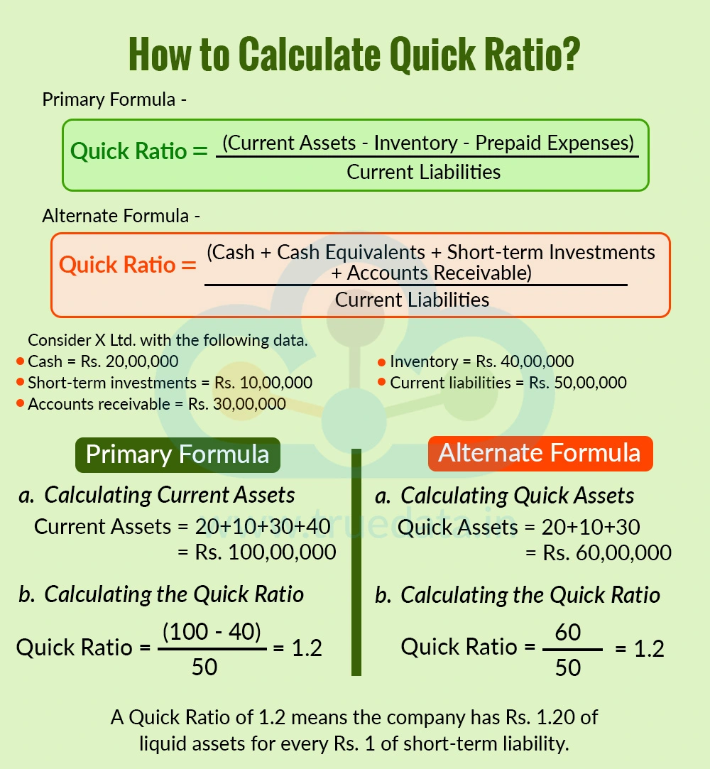 How to Calculate Quick Ratio