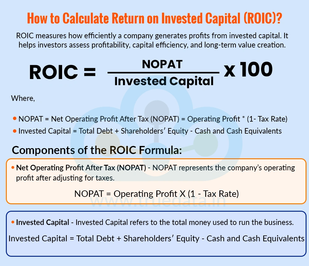 How to Calculate Return on Invested Capital (ROIC)