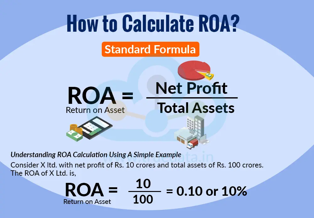 how-to-calculate-roa how-to-calculate-roa