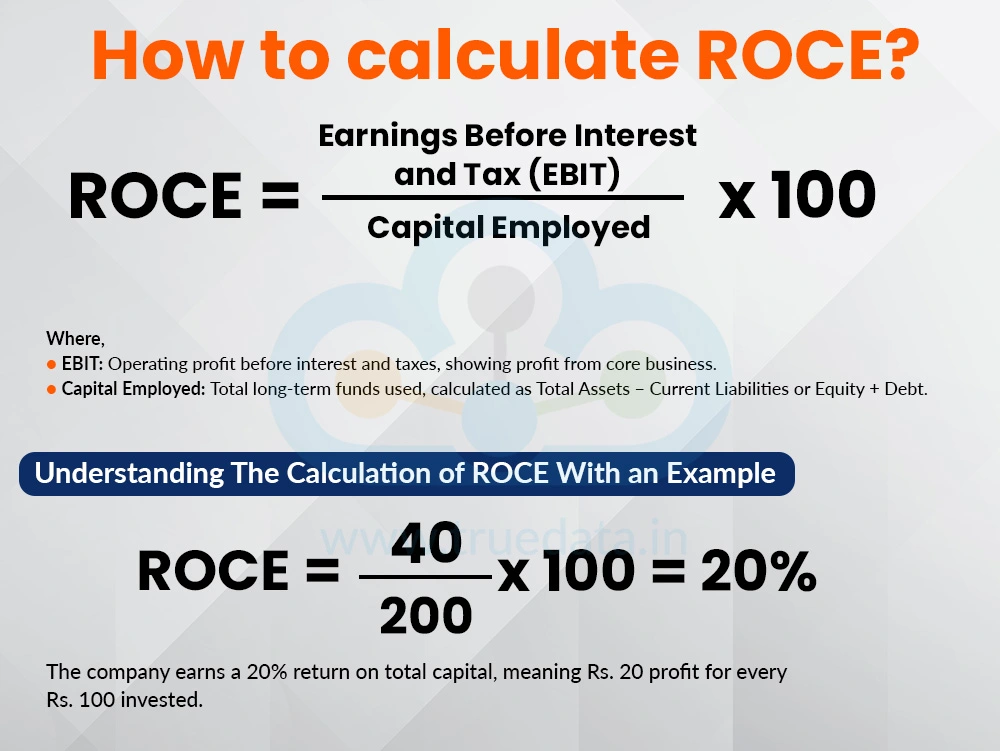 How to calculate ROCE