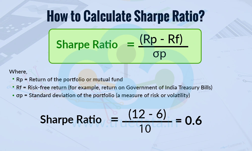 How to Calculate the Sharpe Ratio