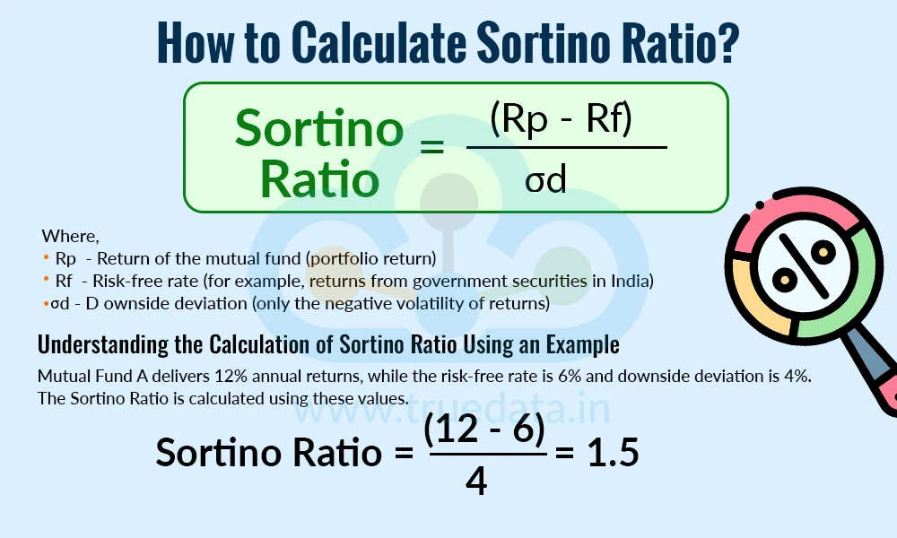 How to Calculate Sortino Ratio