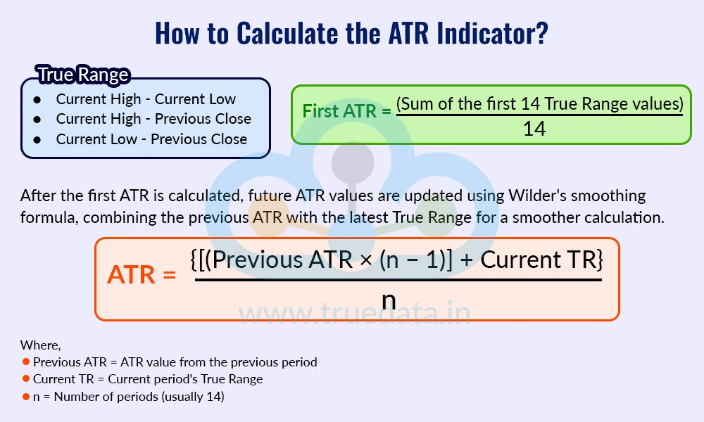 How to Calculate the ATR Indicator How to Calculate the ATR Indicator