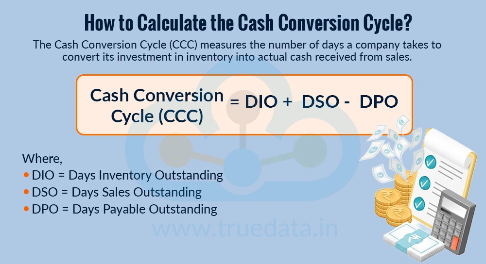 How to Calculate the Cash Conversion Cycle How to Calculate the Cash Conversion Cycle