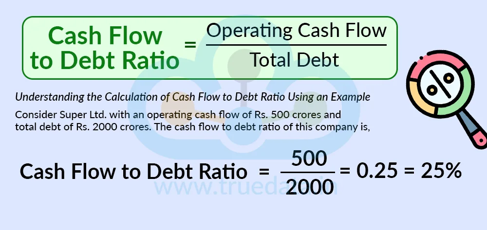 How to Calculate the Cash Flow to Debt Ratio How to Calculate the Cash Flow to Debt Ratio