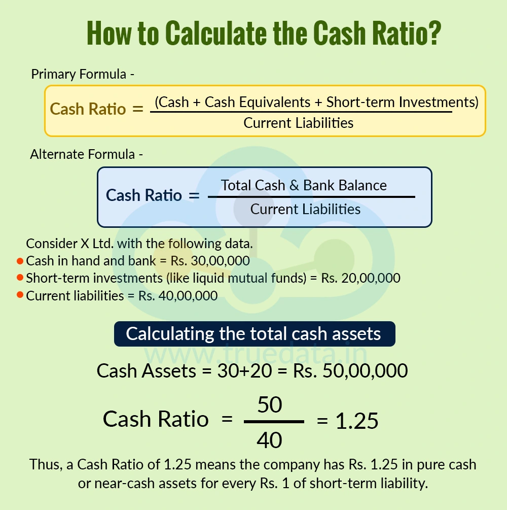 How to Calculate the Cash Ratio
