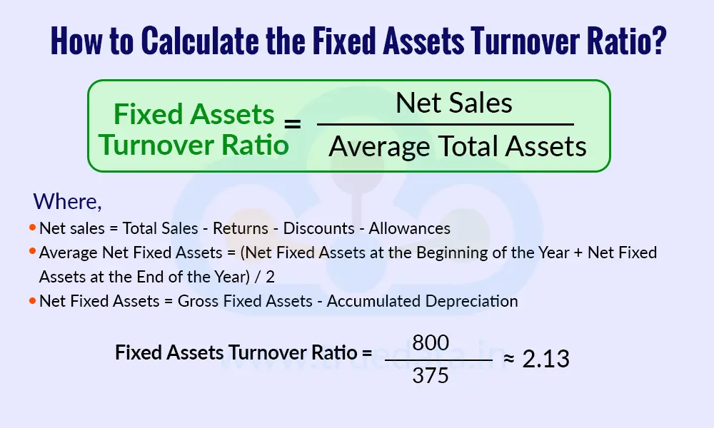 How to Calculate the Fixed Assets Turnover Ratio