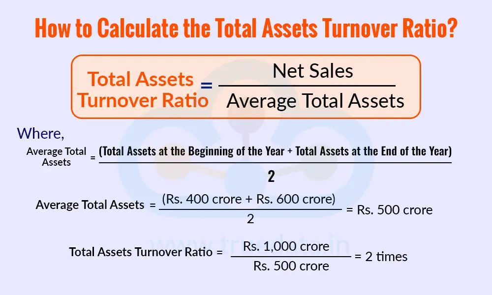How to Calculate the Total Assets Turnover Ratio