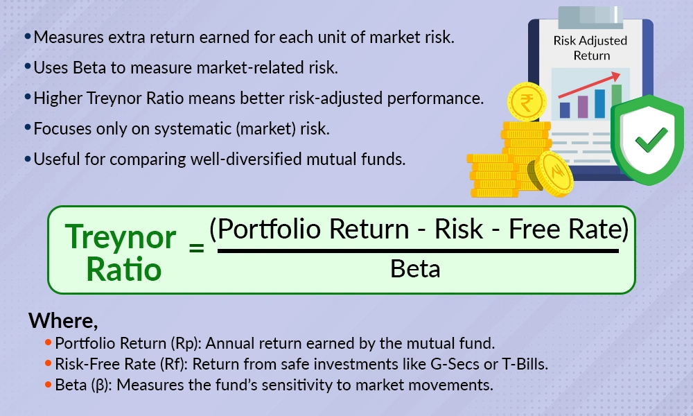 How to Calculate the Treynor Ratio